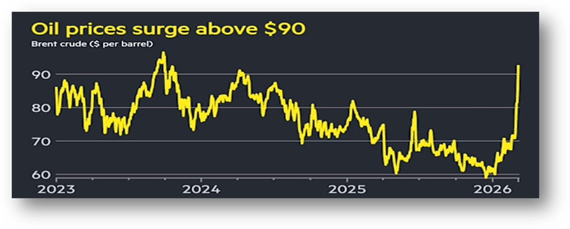 युद्ध का असर: भारतीय शेयर बाजार में उतार-चढ़ाव image