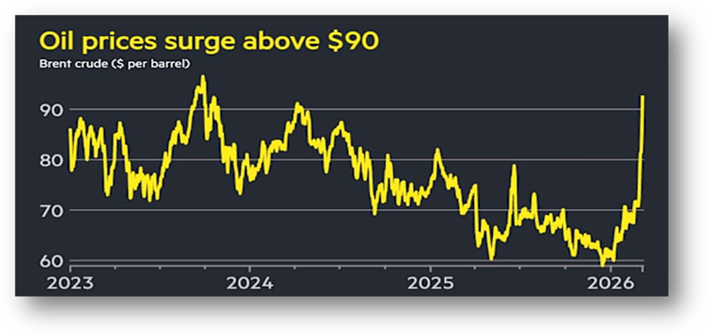 ईरान युद्ध 2026 image